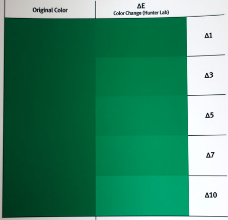 Delta E color range of Green PVDF