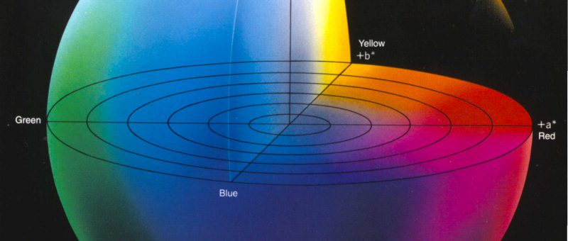 LAB color sphere