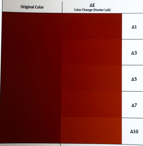 Delta E color range showing red PVDF